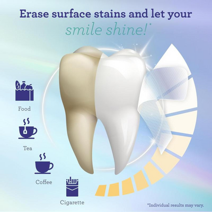 CocoShine Whitening Strips
